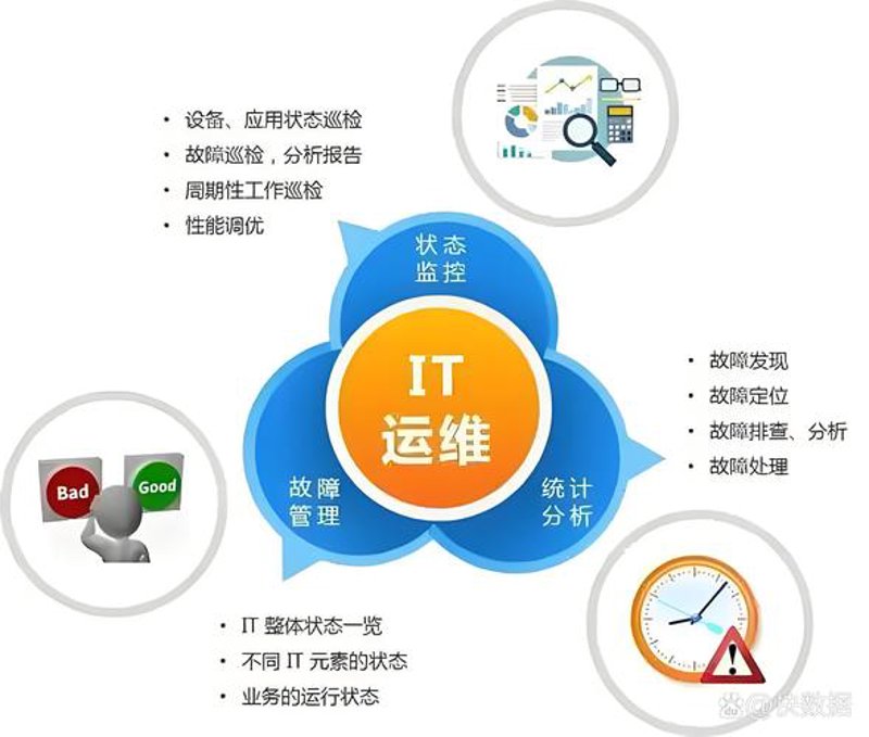 互联网时代的企业转型：为何网站建设至关重要